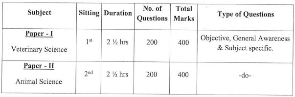 OPSC Method Of Selection 2021